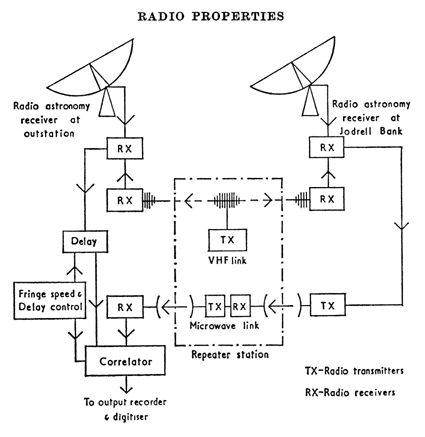 circuit diagram of the space interface